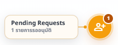 การแจ้งเตือน Pending Requests แบบลอยพร้อมจำนวนคำขอ