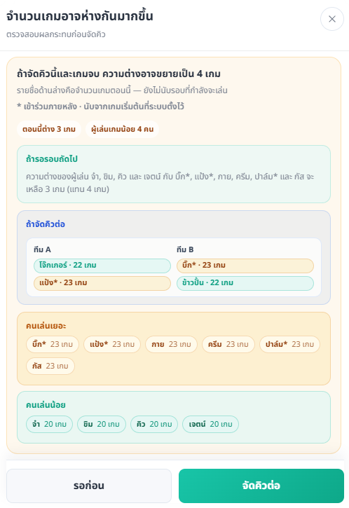 Modal แจ้งเตือนความต่างเกม แสดงผลกระทบถ้ารอหรือจัดคิวต่อ พร้อมรายชื่อผู้เล่น