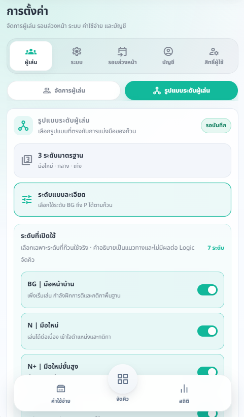 หน้าตั้งค่าระดับผู้เล่นแบบละเอียด แสดง Toggle ของ BG N N+ S S+ P- และ P