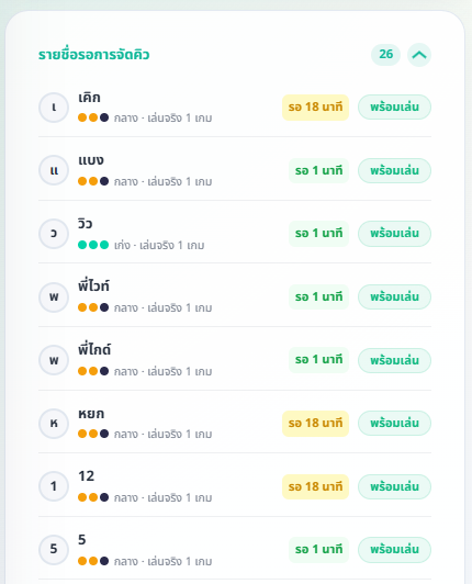 รายชื่อรอคิวแสดงระยะเวลารอ เช่น รอ 18 นาที ข้างชื่อผู้เล่น