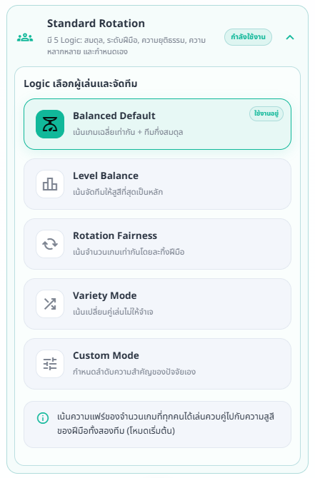 การ์ด Standard Rotation ที่ขยายแสดง Logic เลือกผู้เล่นและจัดทีม