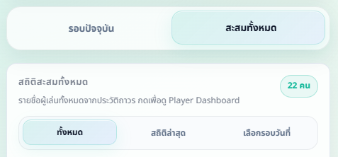 ภาพประกอบขั้นตอน: เลือกช่วงข้อมูลที่ต้องการดู