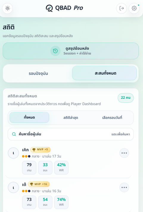 ภาพรวมสถิติ Win Rate