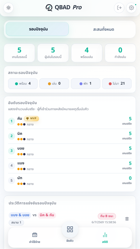ภาพประกอบขั้นตอน: ตรวจจำนวนครั้งที่ลงสนาม