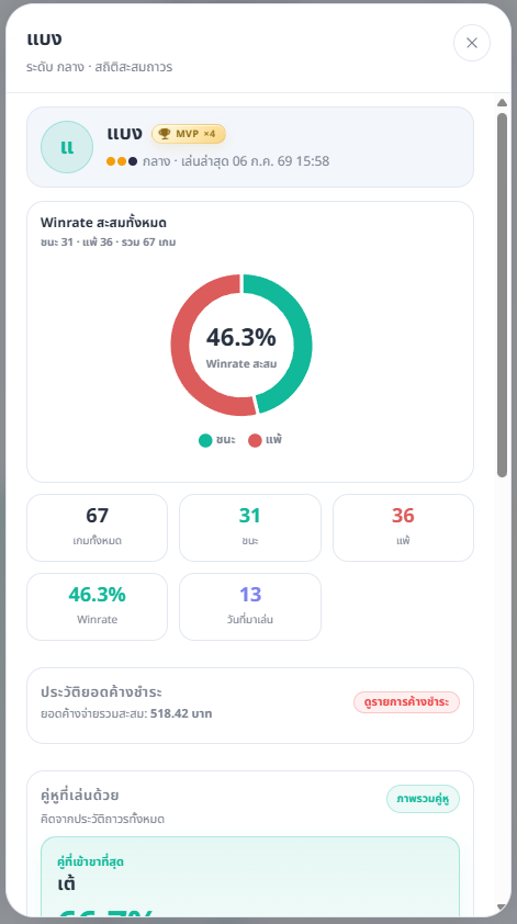 รายละเอียด Win Rate และสถิติแพ้ชนะรายคน