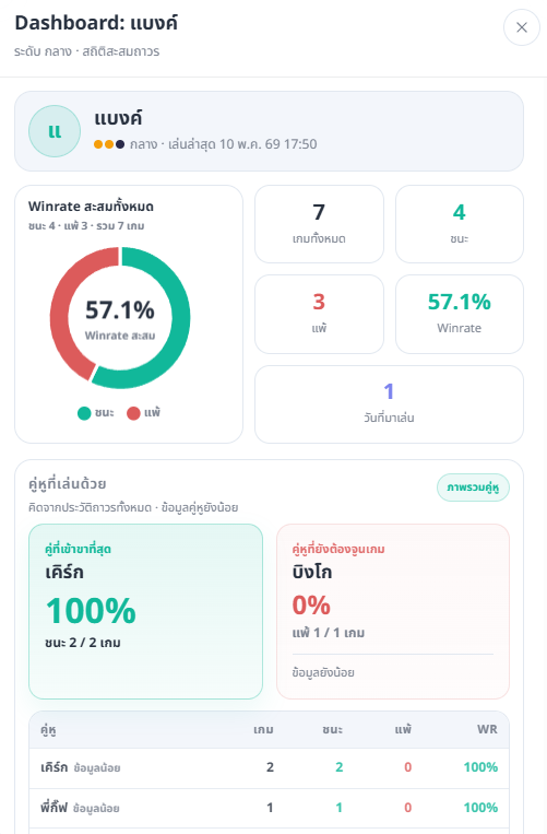 ตัวอย่างหน้าจอสถิติผู้เล่นของ QBAD Pro